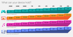 video-game-storage-hard-drive-capacity-calculator